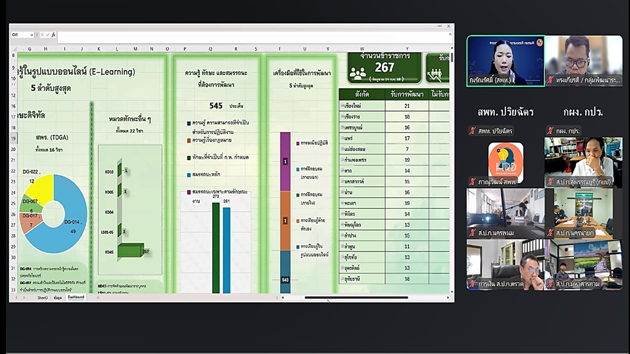 title - เข้าร่วมประชุม โครงการ “การจัดทำแผนพัฒนารายบุคคล (Individual Development Plan : IDP)” ประจำปีงบประมาณ พ.ศ.2569 ผ่านสื่ออิเล็กทรอนิกส์ (ประชุมผ่านระบบออนไลน์ Zoom Meeting) ของสำนักงานการปฏิรูปที่ดินเพื่อเกษตรกรรม (ส.ป.ก.)
